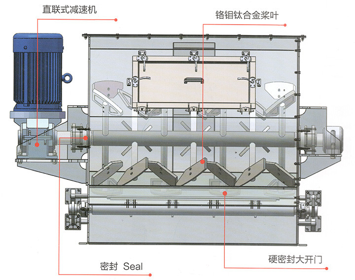 犁刀式混合機(jī)(圖1) 犁刀式混合機(jī)(圖1)
